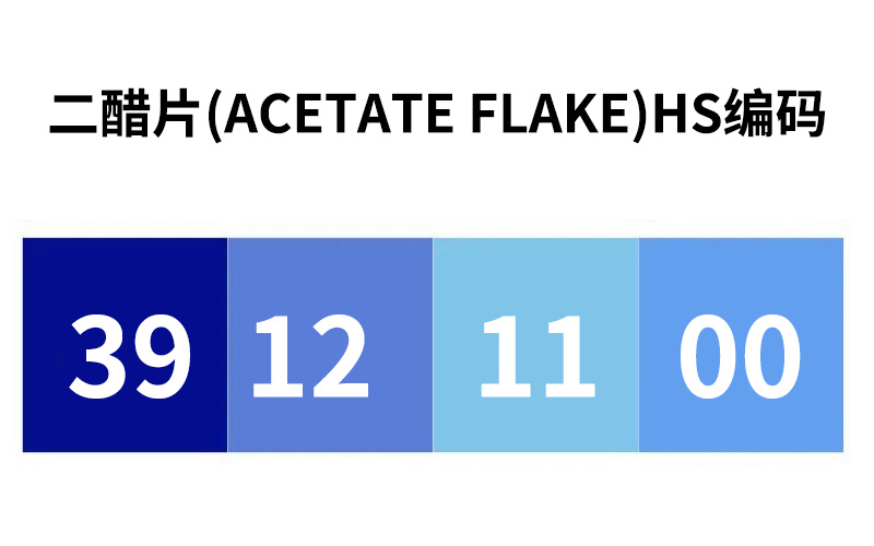 HS code for tobacco cellulose acetate tablets HS code for tobacco cellulose acetate tablets